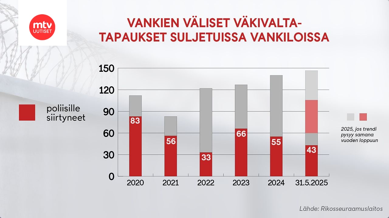 www.mtvuutiset.fi
