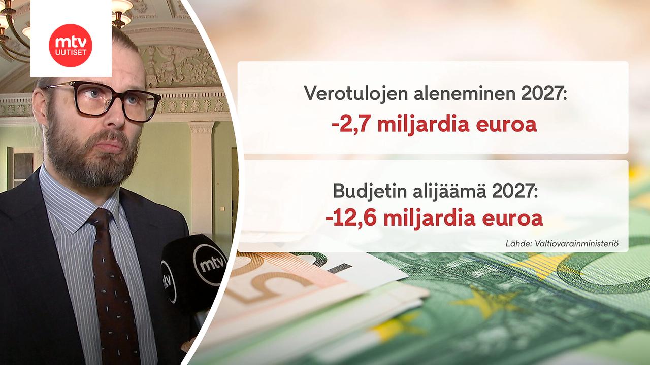 Suomen verotulot romahtivat miljardeilla – paine sopeuttaa lisää kasvaa keväällä